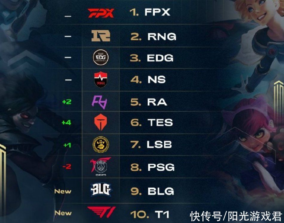 库班和东契 库班和东契