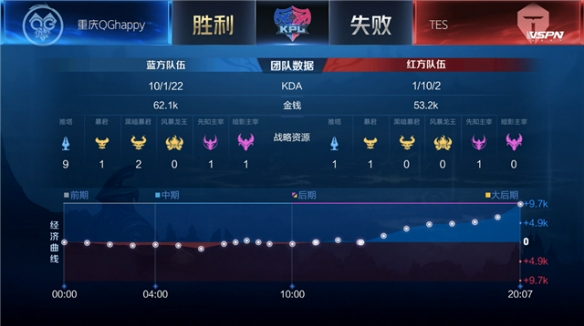 的激情与传 的激情与传