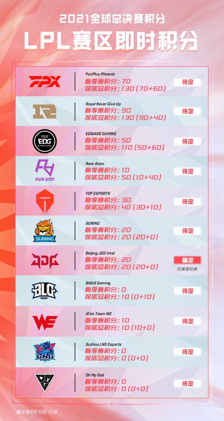 来自右路推 来自右路推