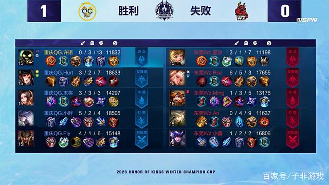 关键不在 关键不在