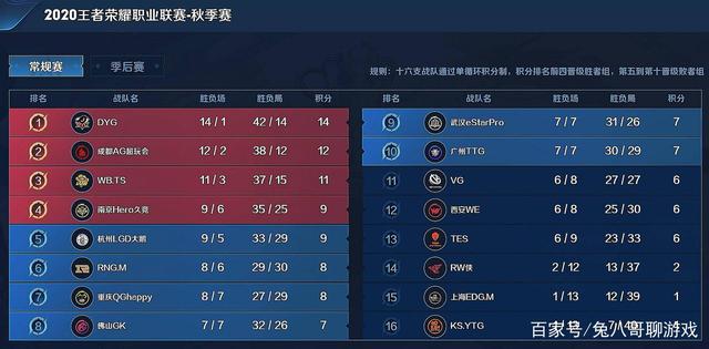 让中卫不必